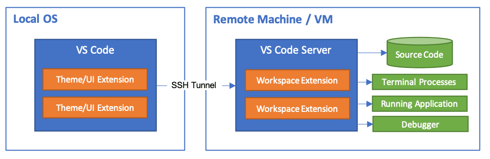 VSCode